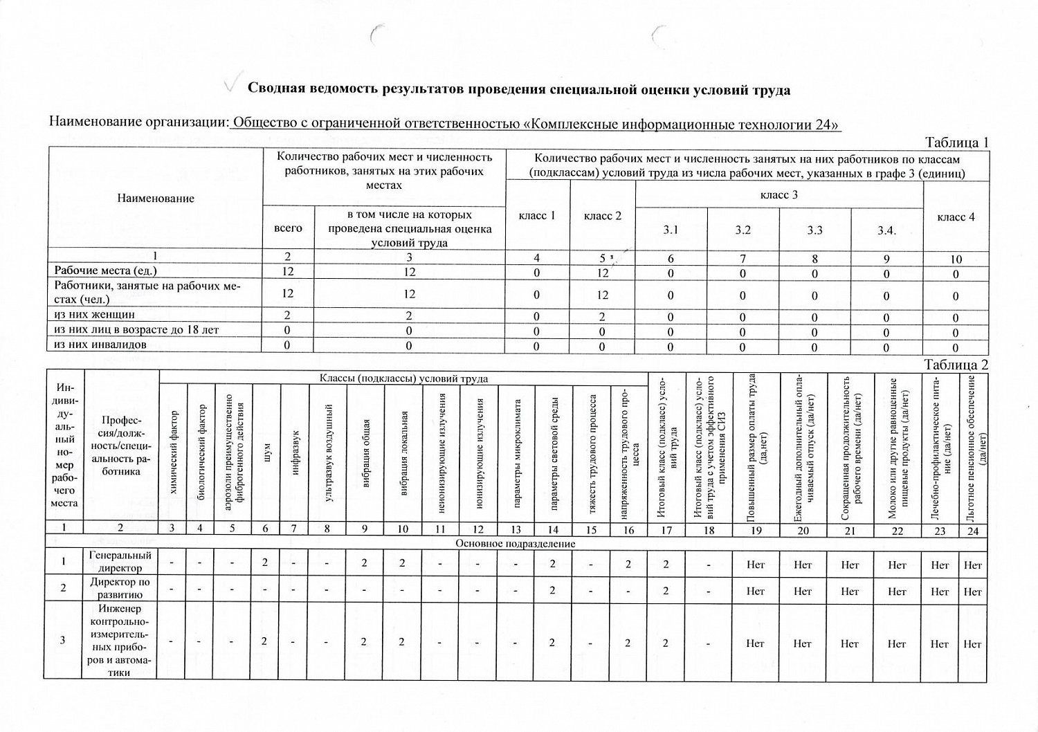 Опубликованные документы об специальной оценке условий труда наших сотрудников