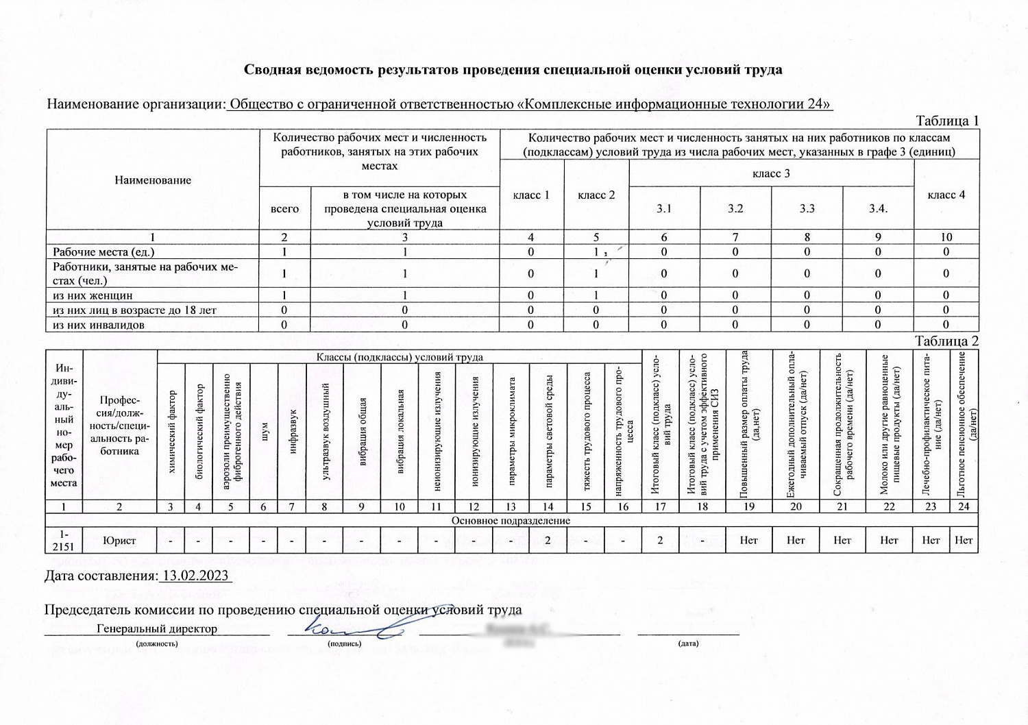 Опубликованные документы об специальной оценке условий труда наших сотрудников