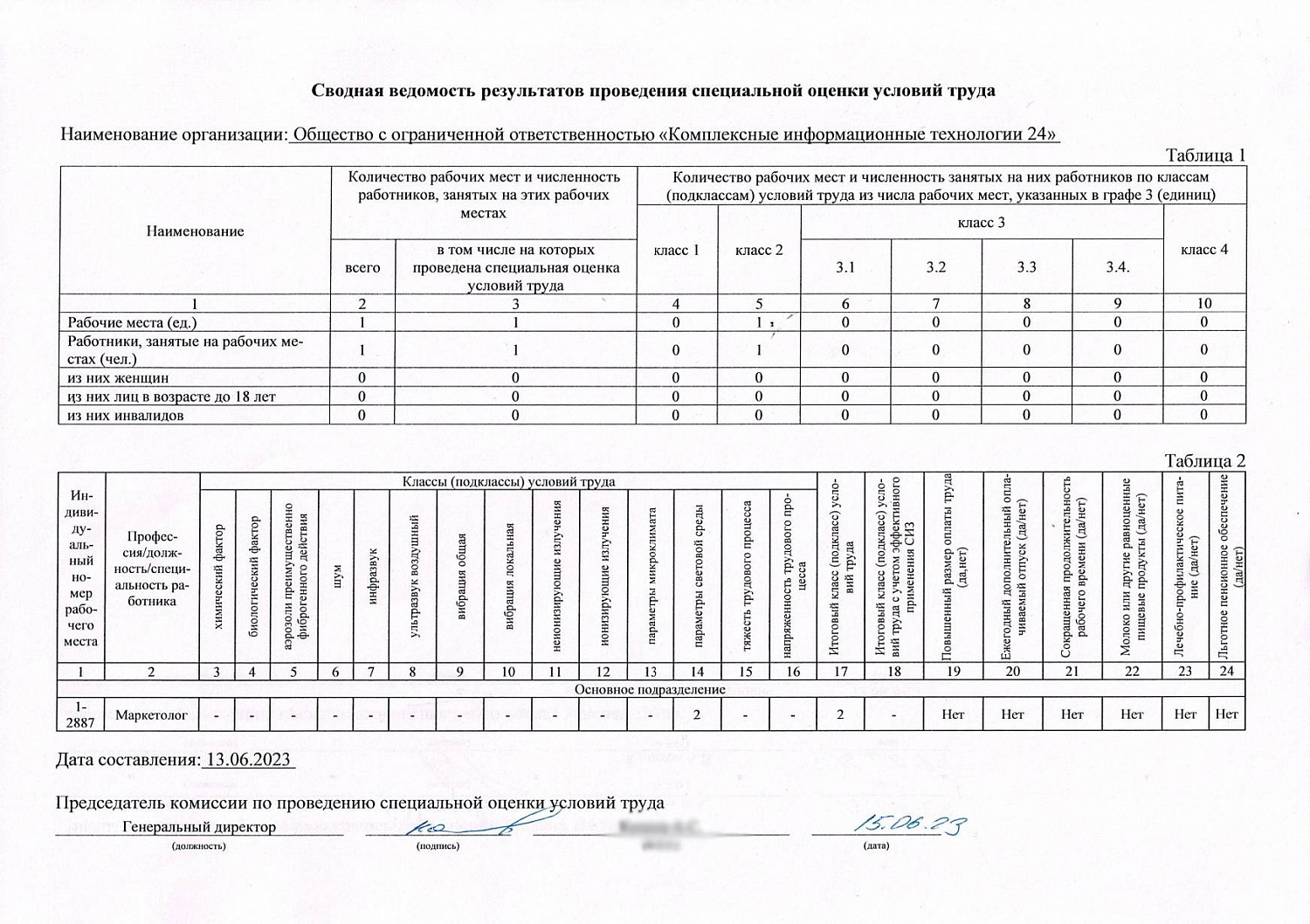 Опубликованные документы об специальной оценке условий труда наших сотрудников