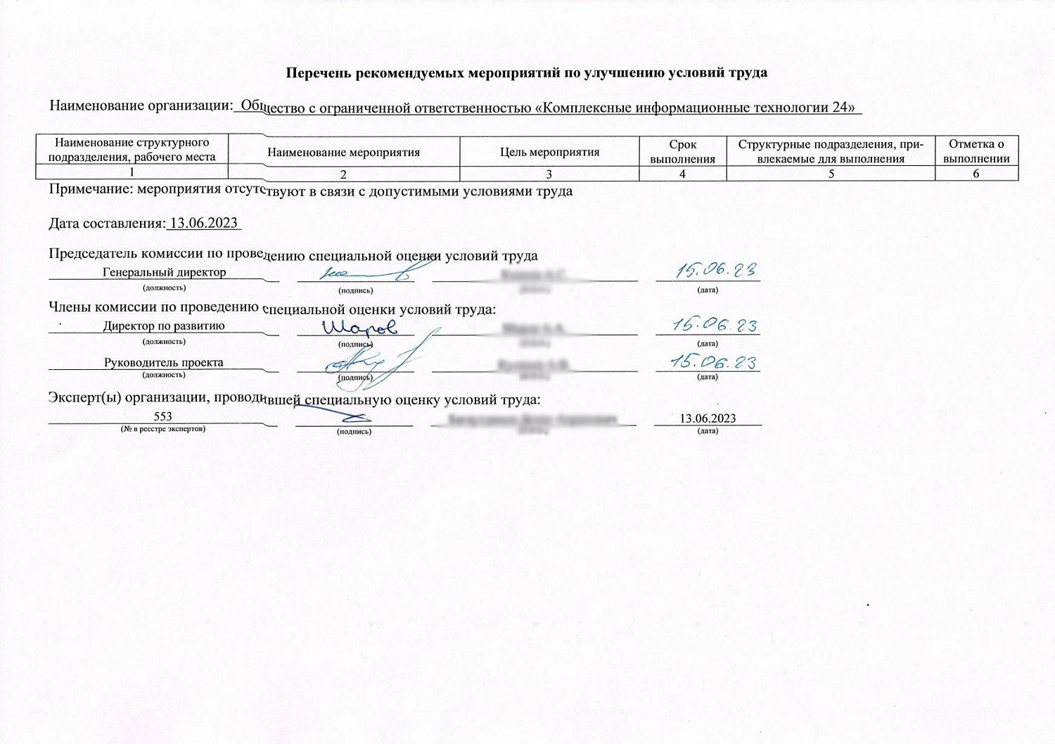 Опубликованные документы об специальной оценке условий труда наших сотрудников