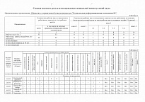 Специальная оценка условий труда 2024 г.