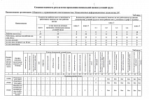 Специальная оценка условий труда август 2025 г.