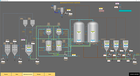 система scada 