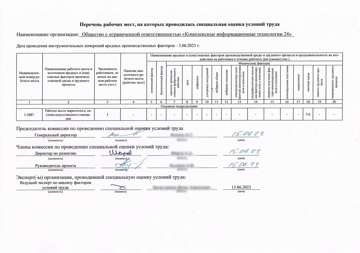Опубликованные документы об специальной оценке условий труда наших сотрудников
