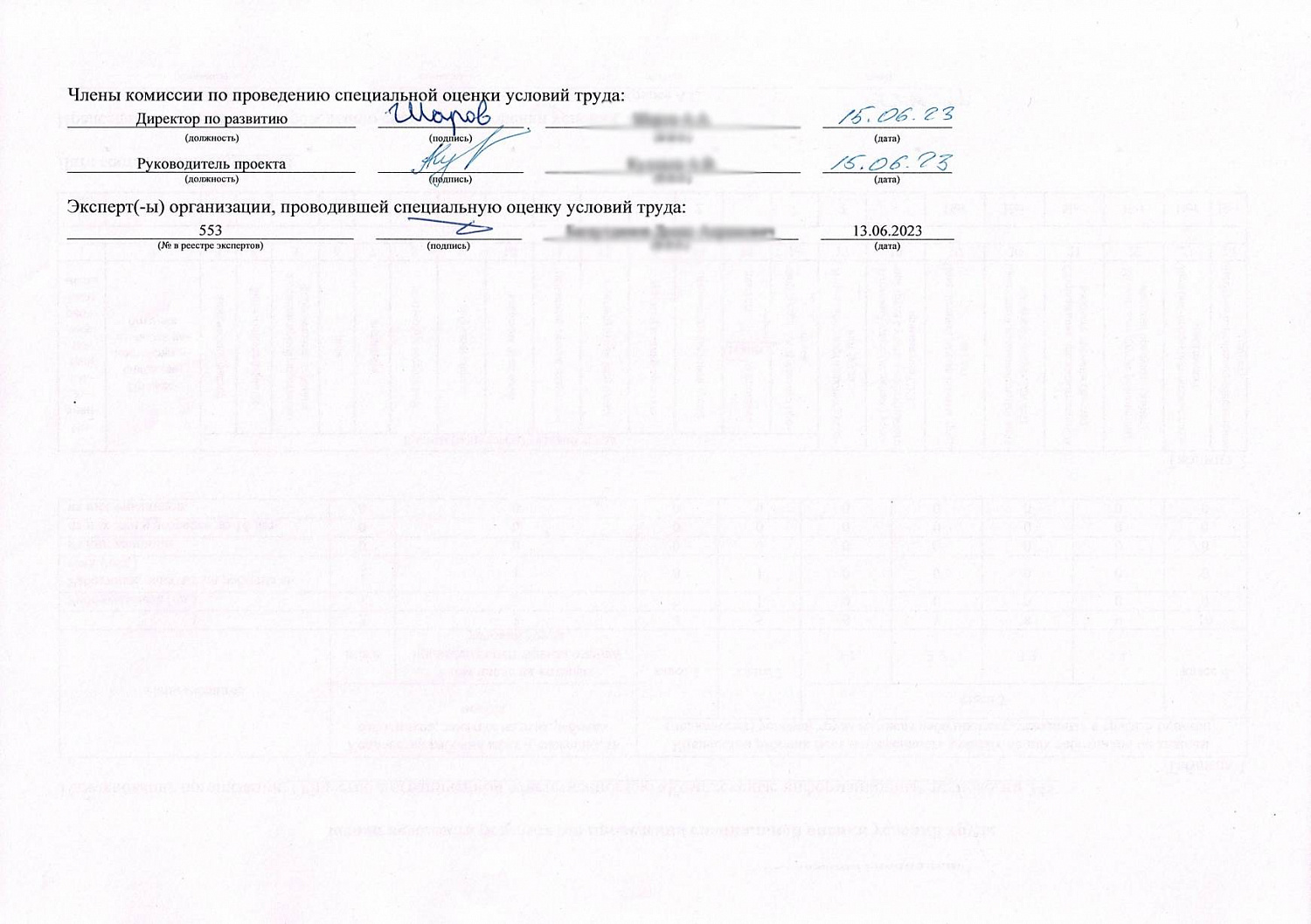 Опубликованные документы об специальной оценке условий труда наших сотрудников
